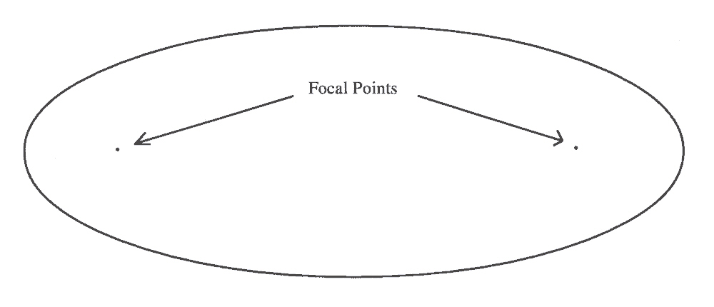 Focal Points